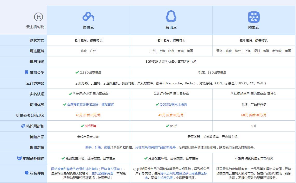 阜康云主机代理对比.jpg